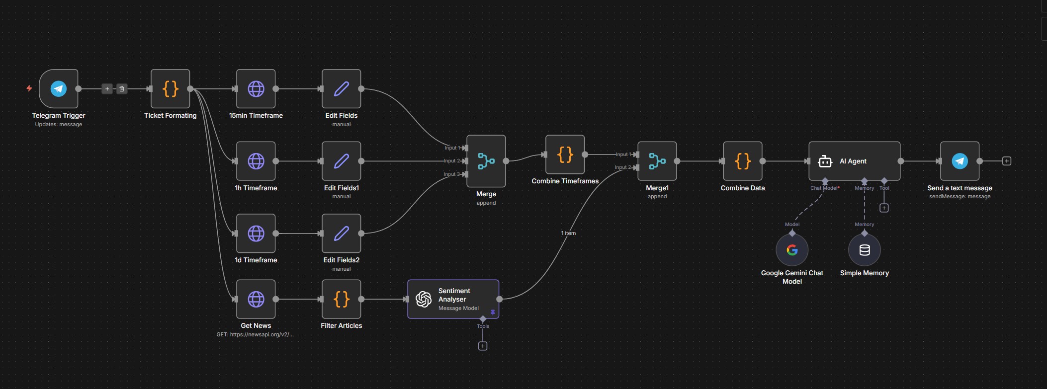 Workflow Agent IA Crypto