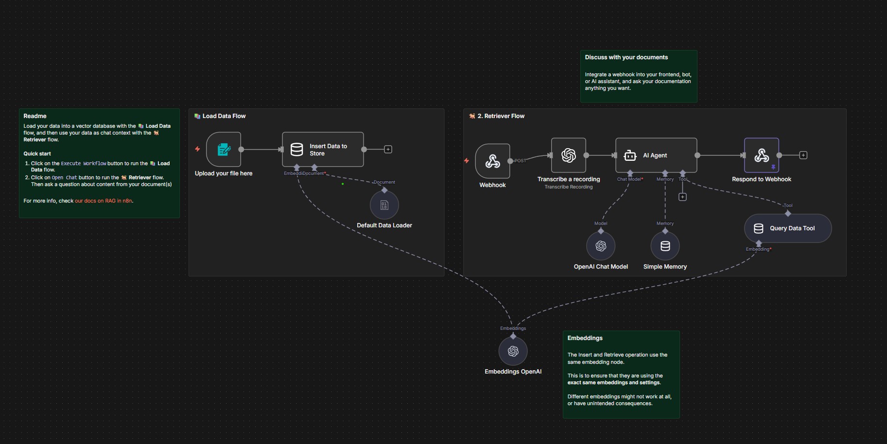 Workflow Agent IA RAG
